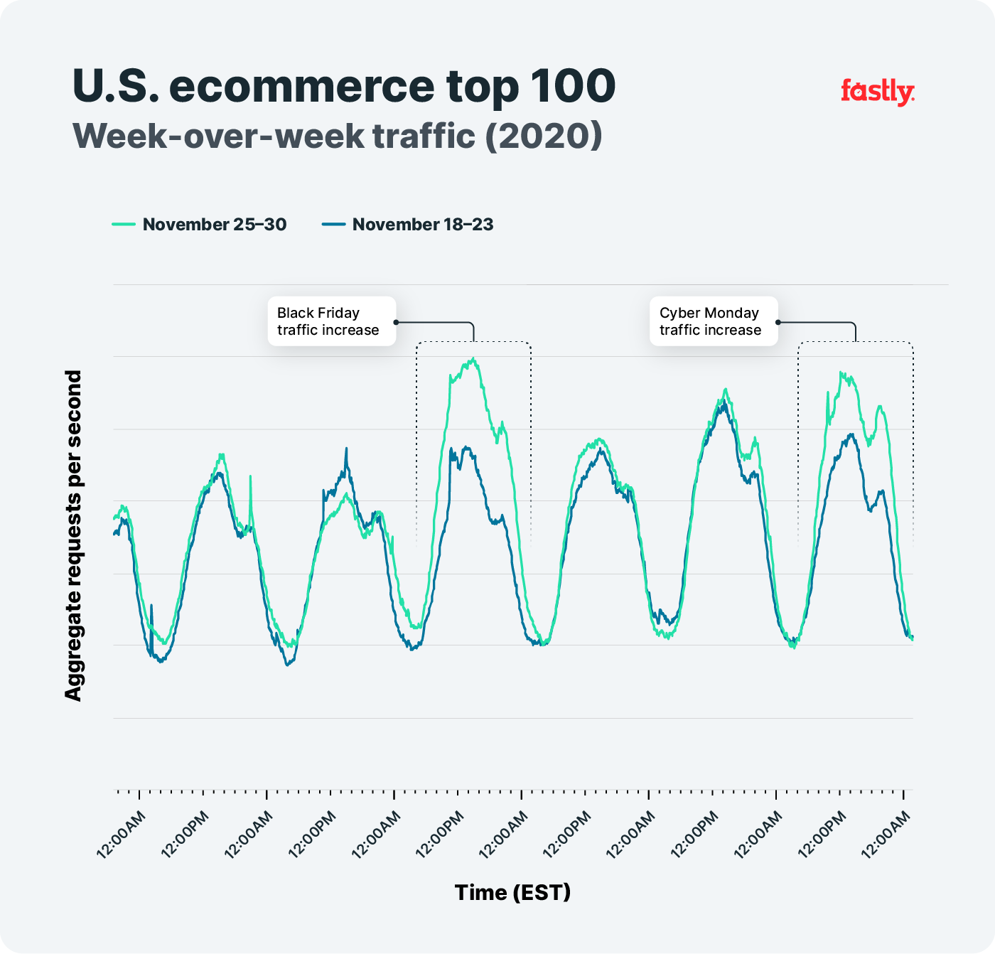 米トップ100 前週比