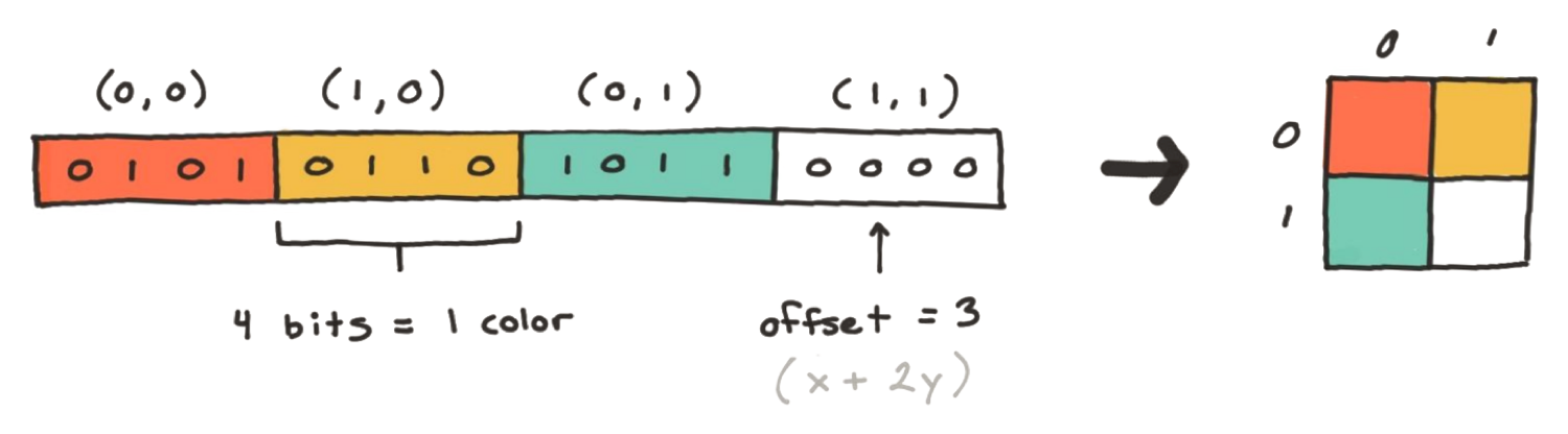 r place board format