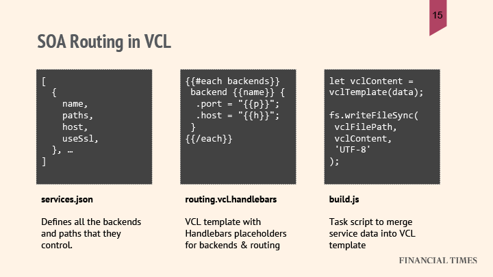 SOA-routing-VCL2