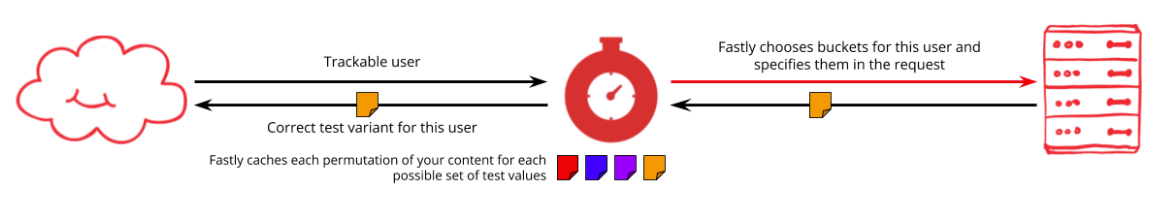 a/b testing image 2