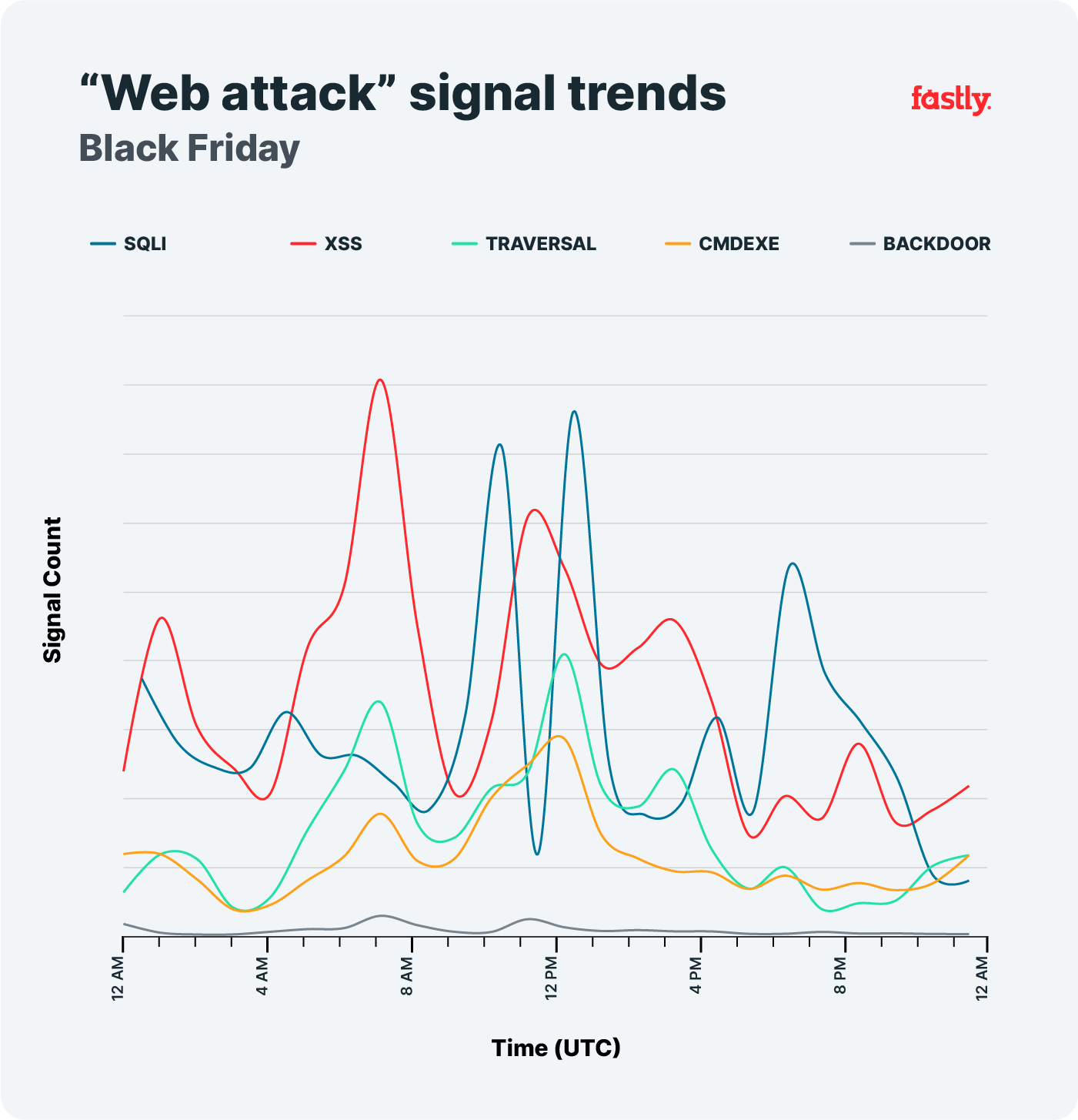 Web Attacks - Black Friday