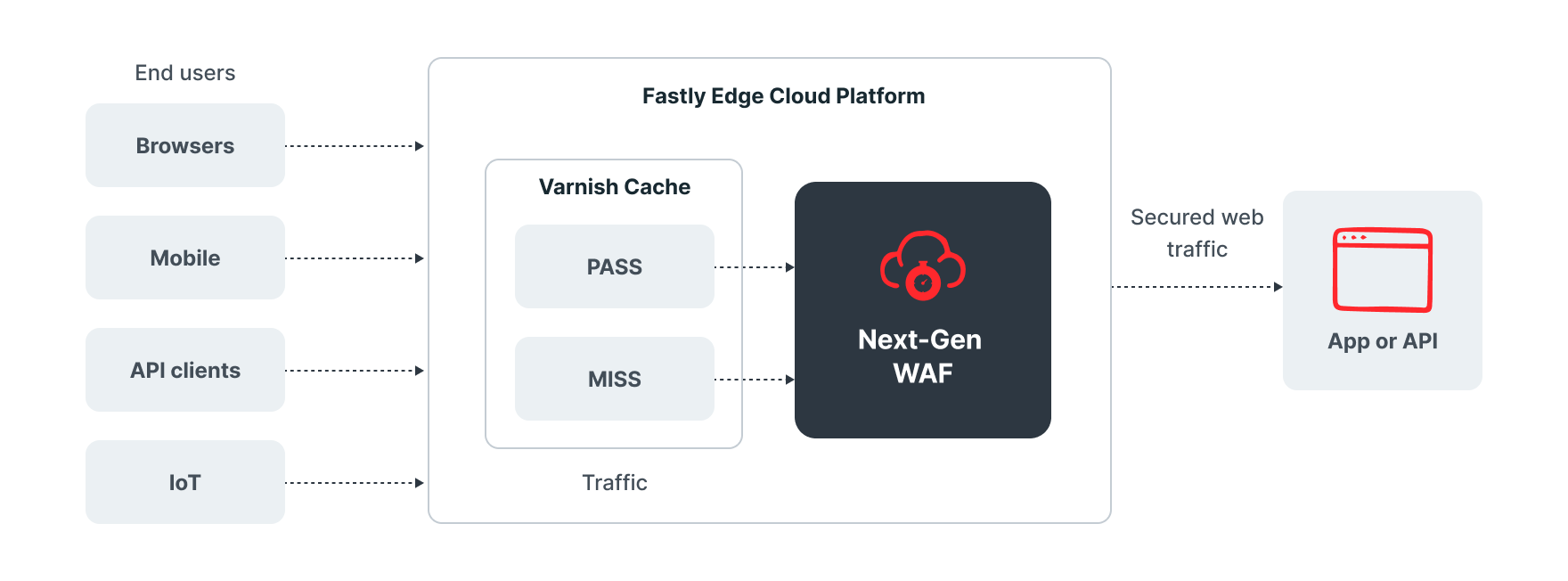 NGWAF-Architecture_EdgeCloud_Datasheet-diagram