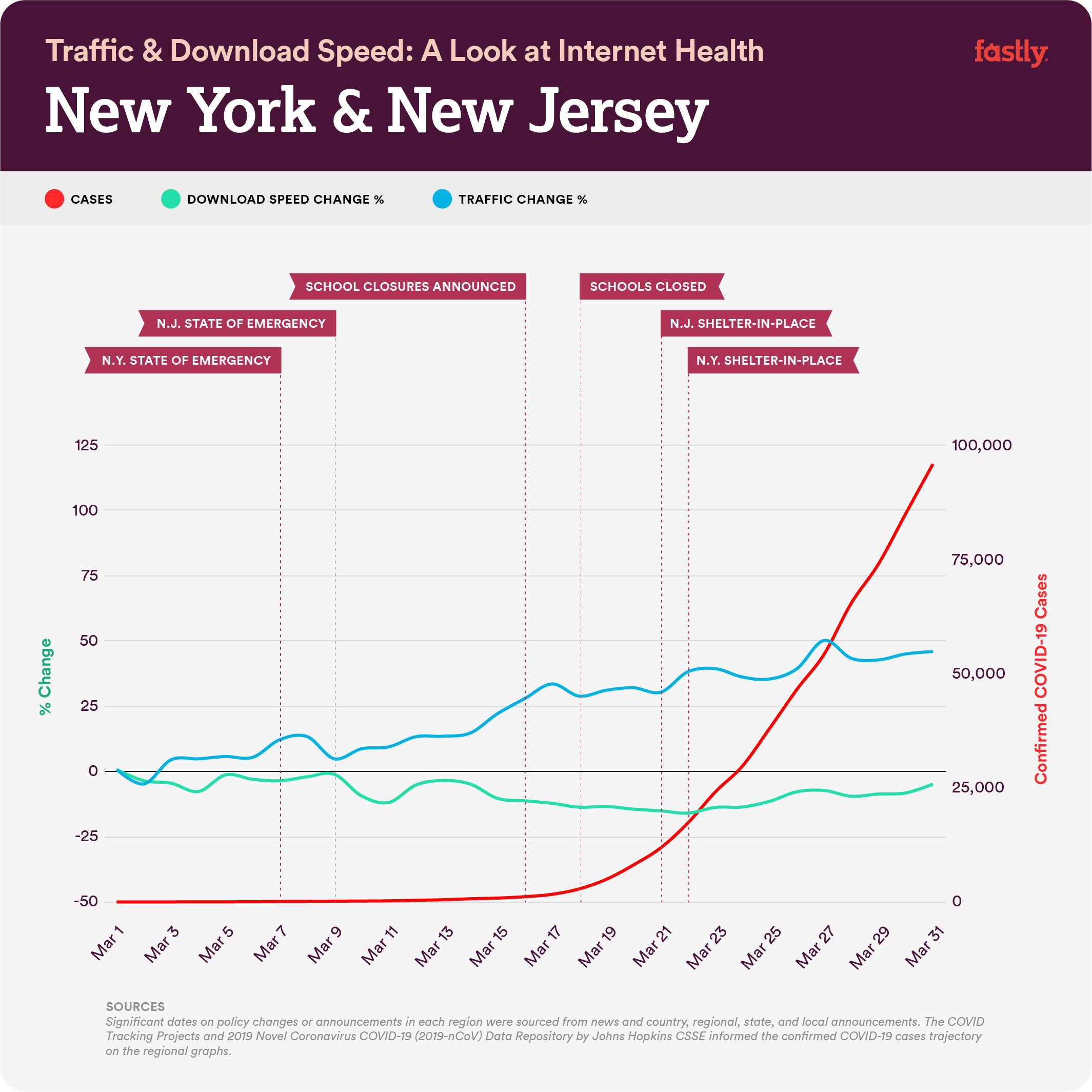 Internet outage trends during Covid-19 pandemic