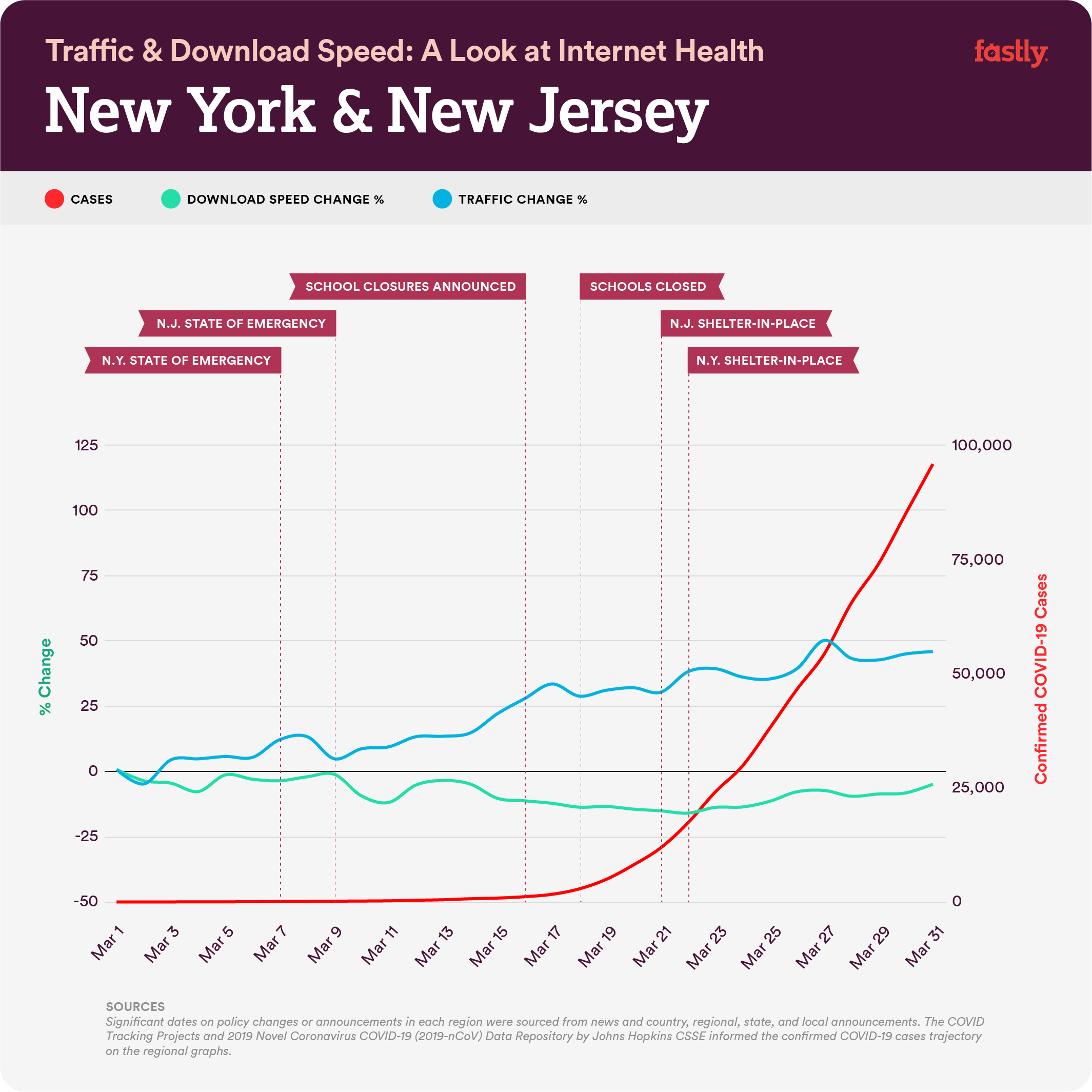 Graph-US-NJandNY