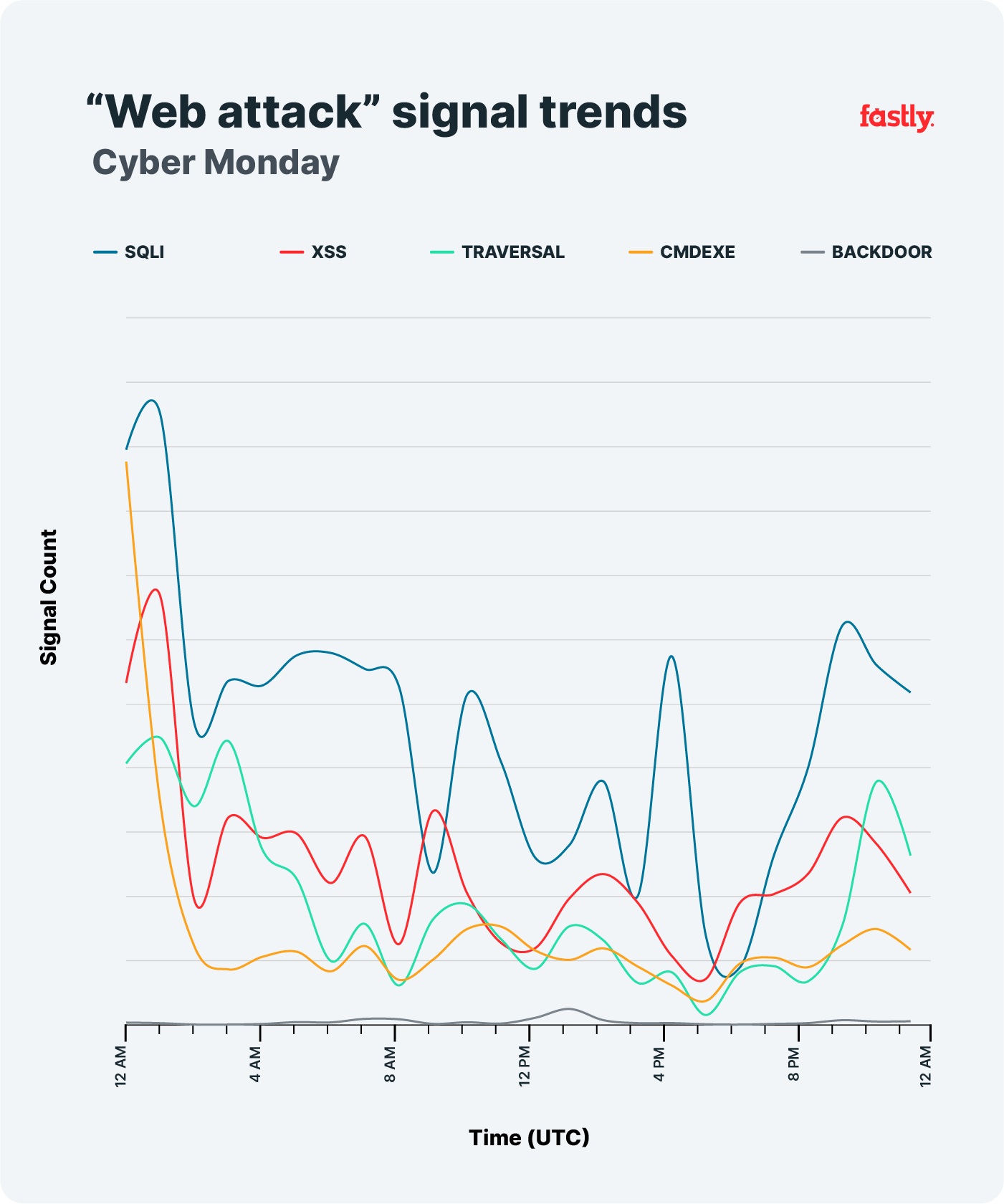 Web Attacks - Cyber Monday