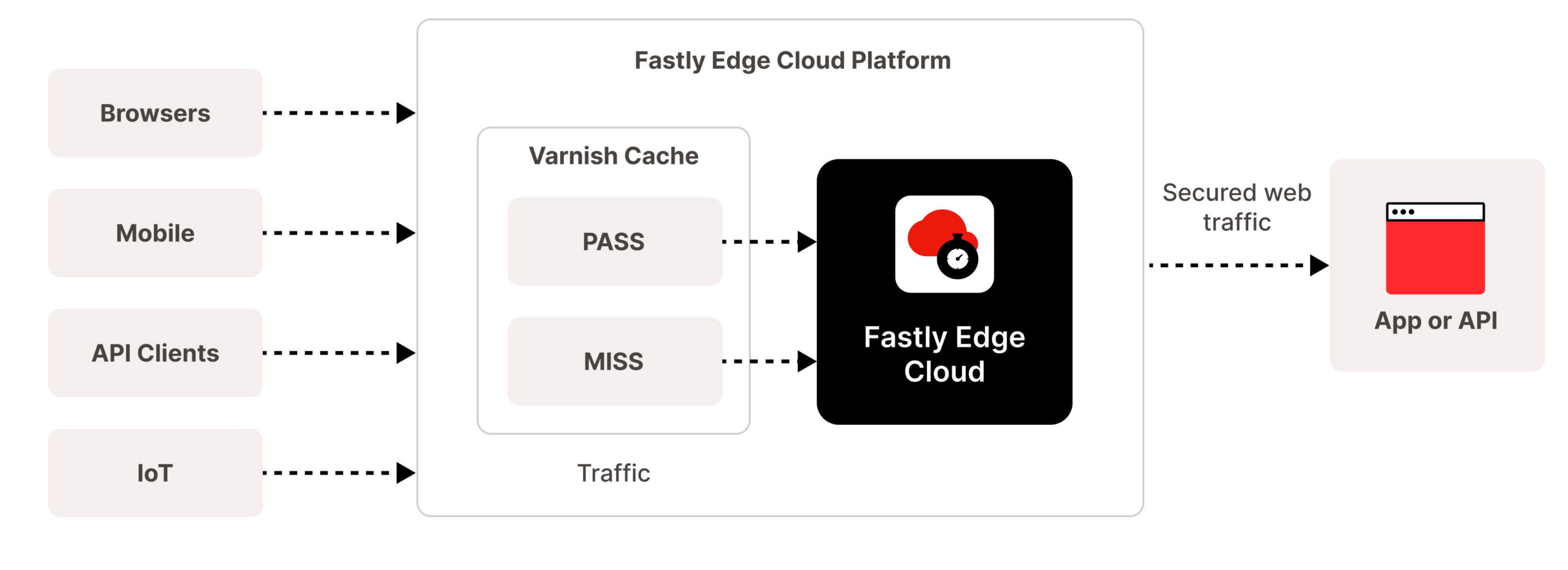 Fastly's edge architecture