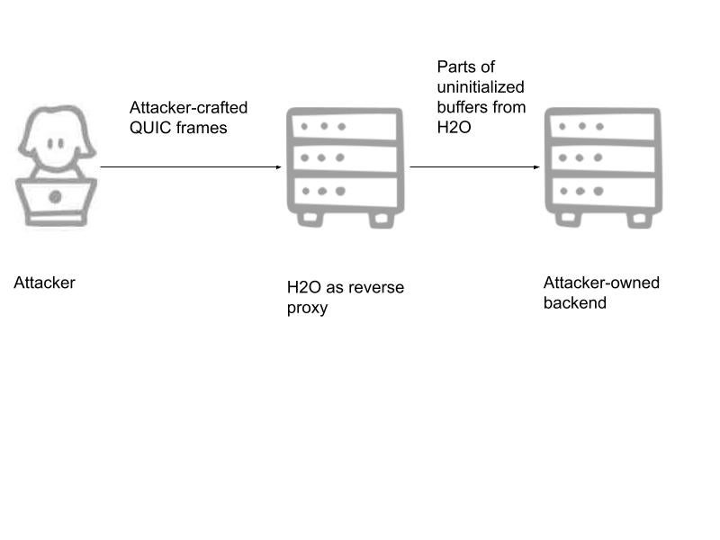 Blog Inside Fastly a look at our vulnerability remediation process