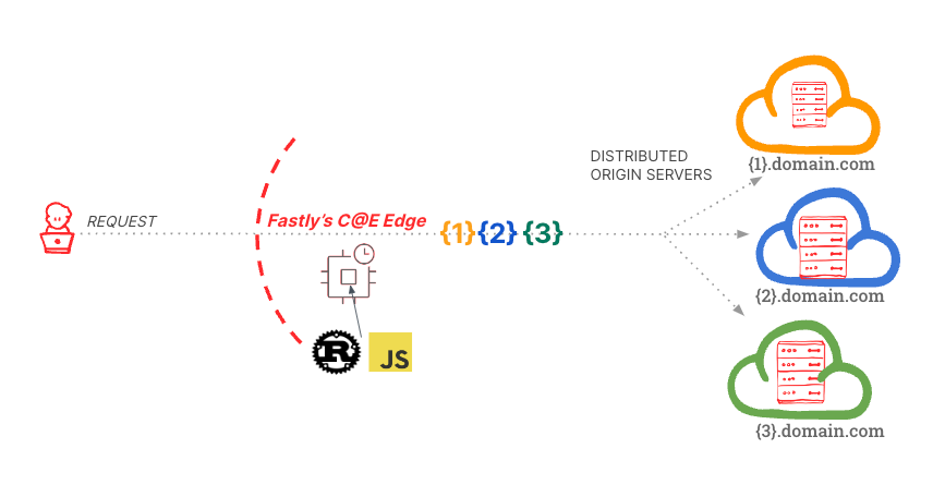 Dynamic Backends blog image 1