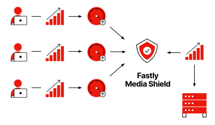 Media Shield Datasheet diagram