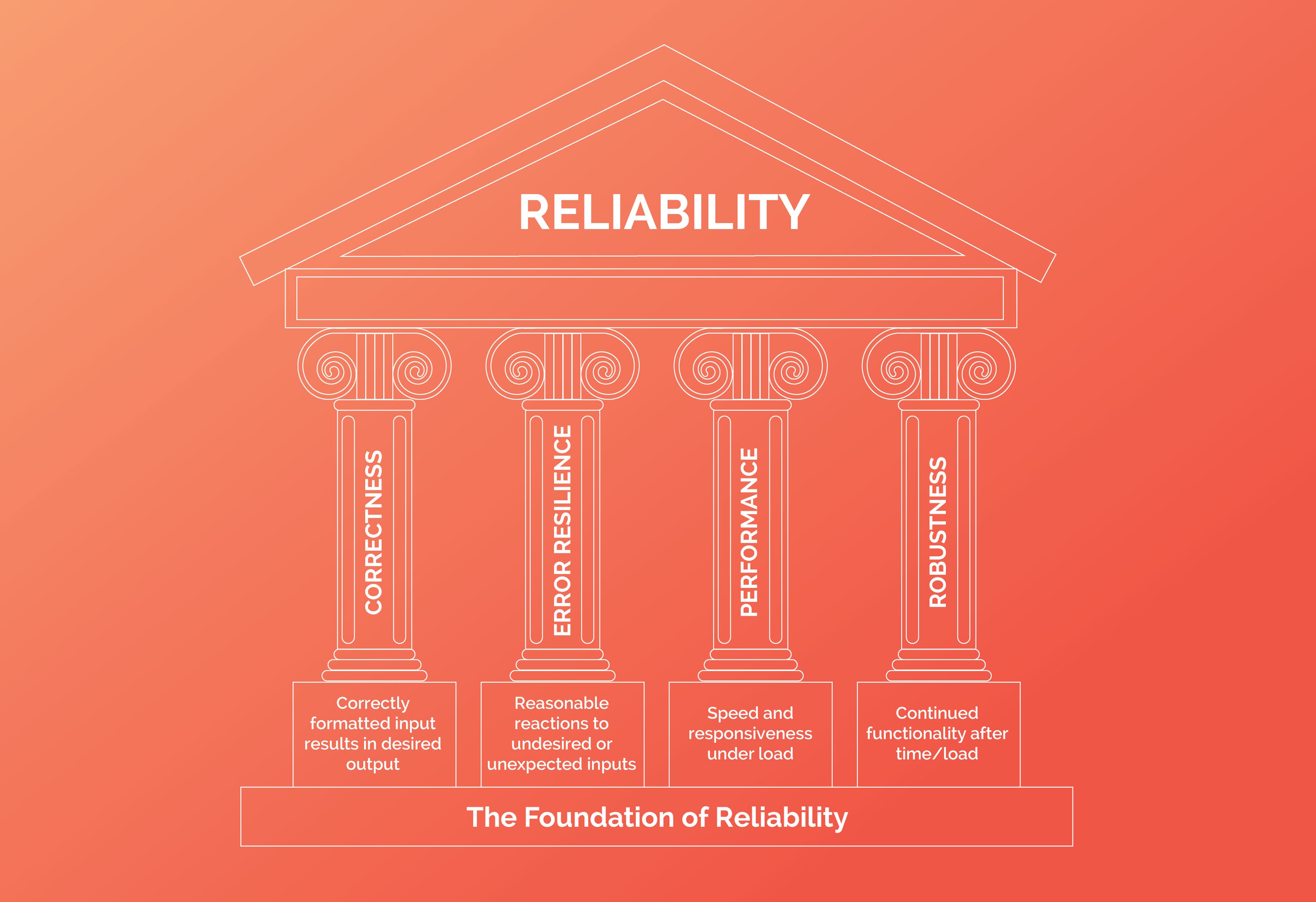 The Goal: A Process of Ongoing Improvement - PDF Book