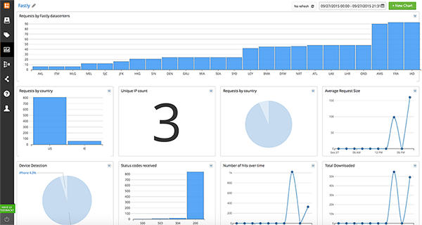 fastly dashboard v3