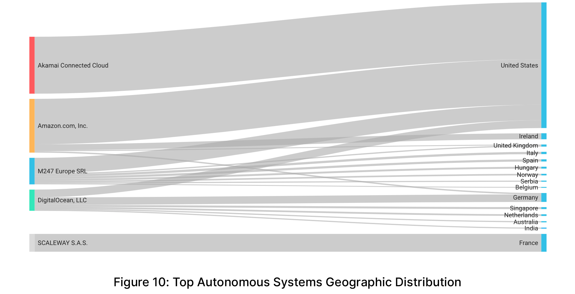 Figure 10: Top Autonomous Systems Geographic Distribution Captioned