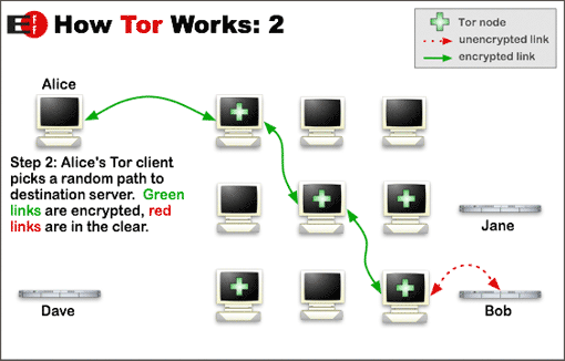 Tor markets links