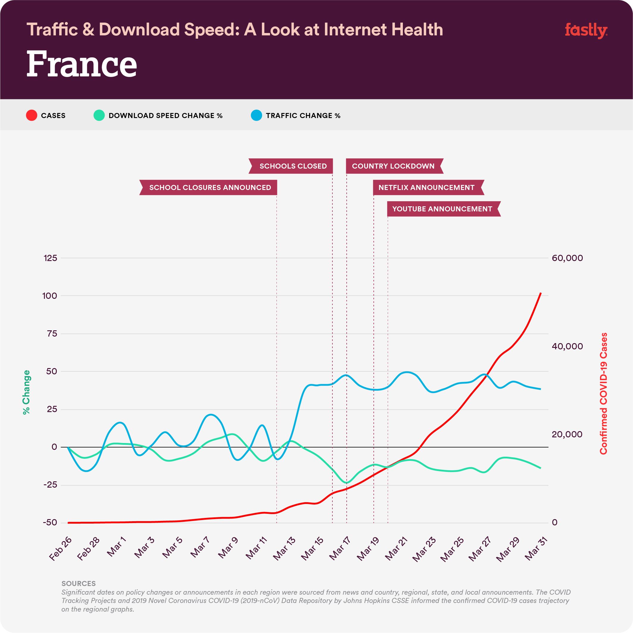 Graph-France