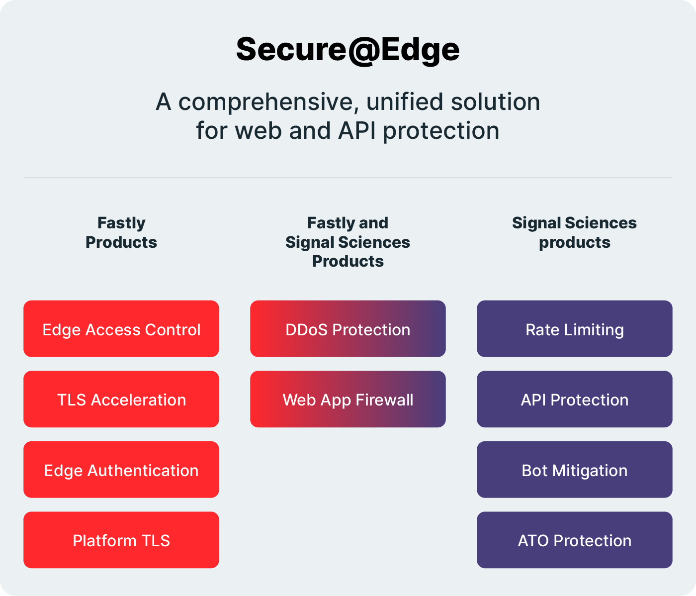 SecureEdge