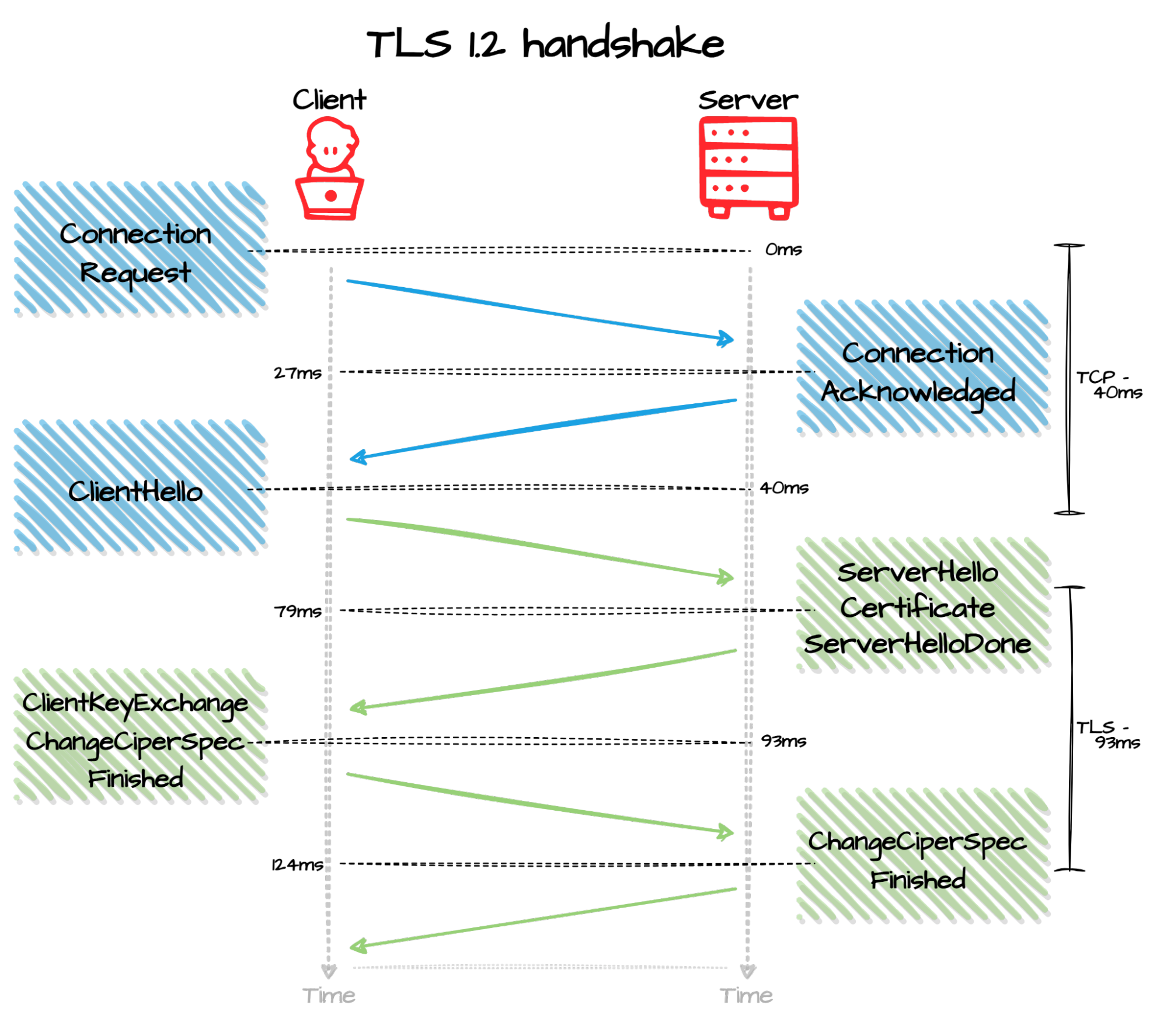 TLS とは何か | Fastly