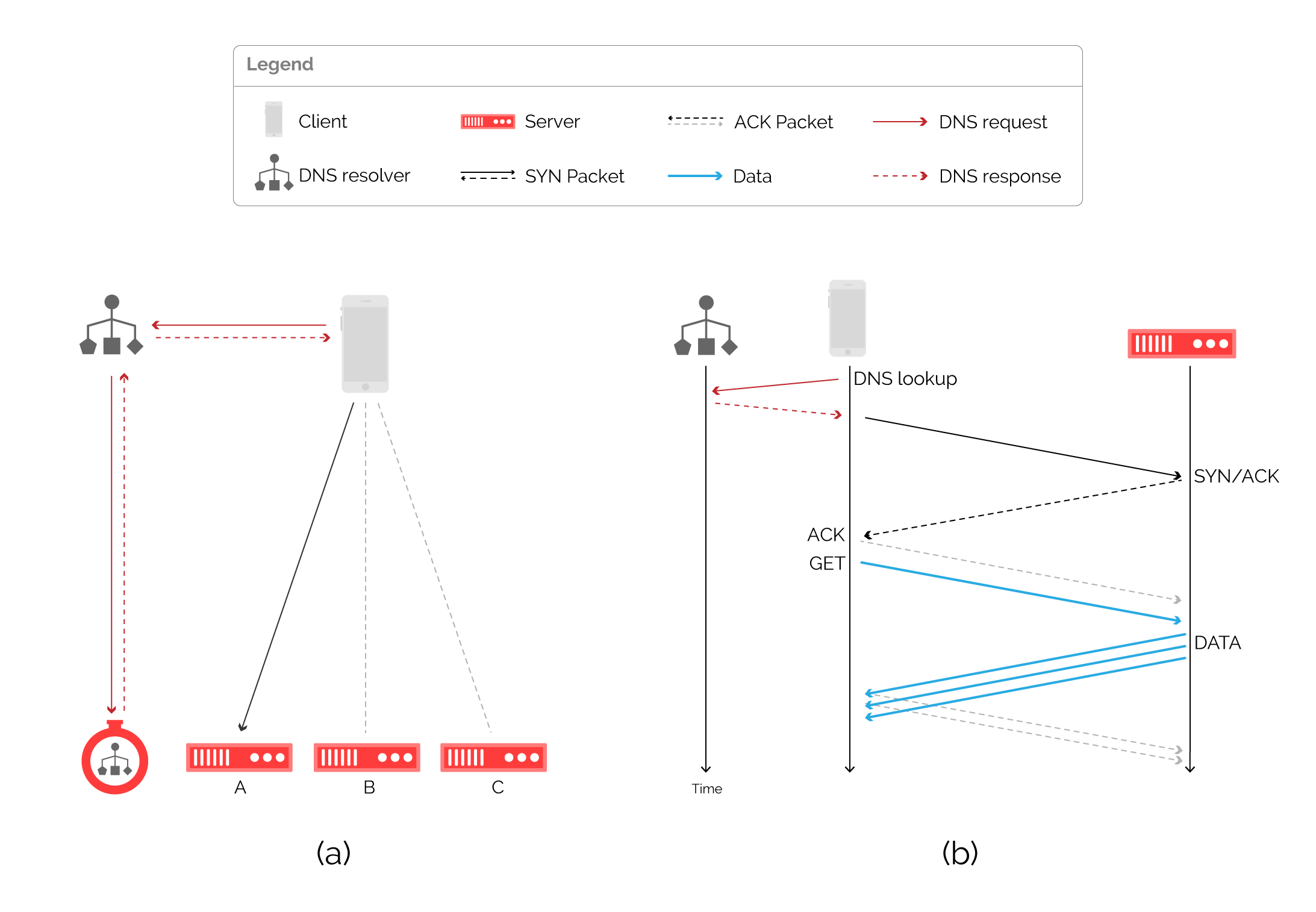 figure3