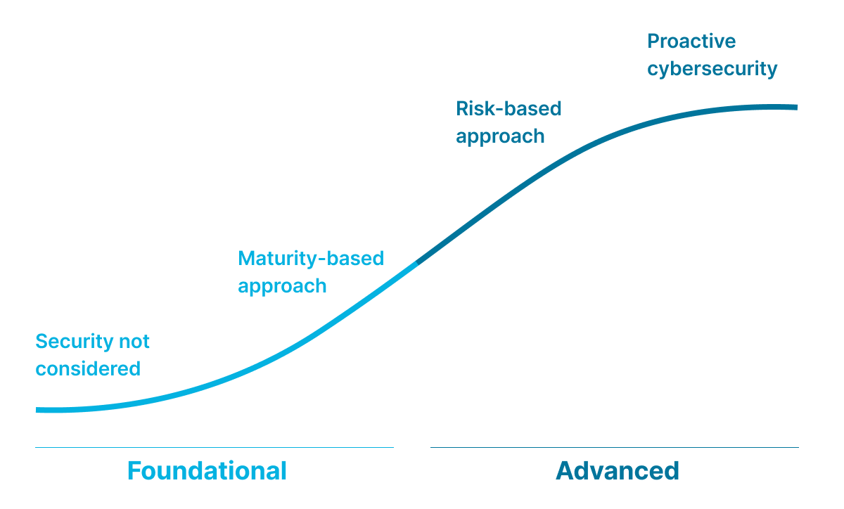 Two Key Trends blog image 1