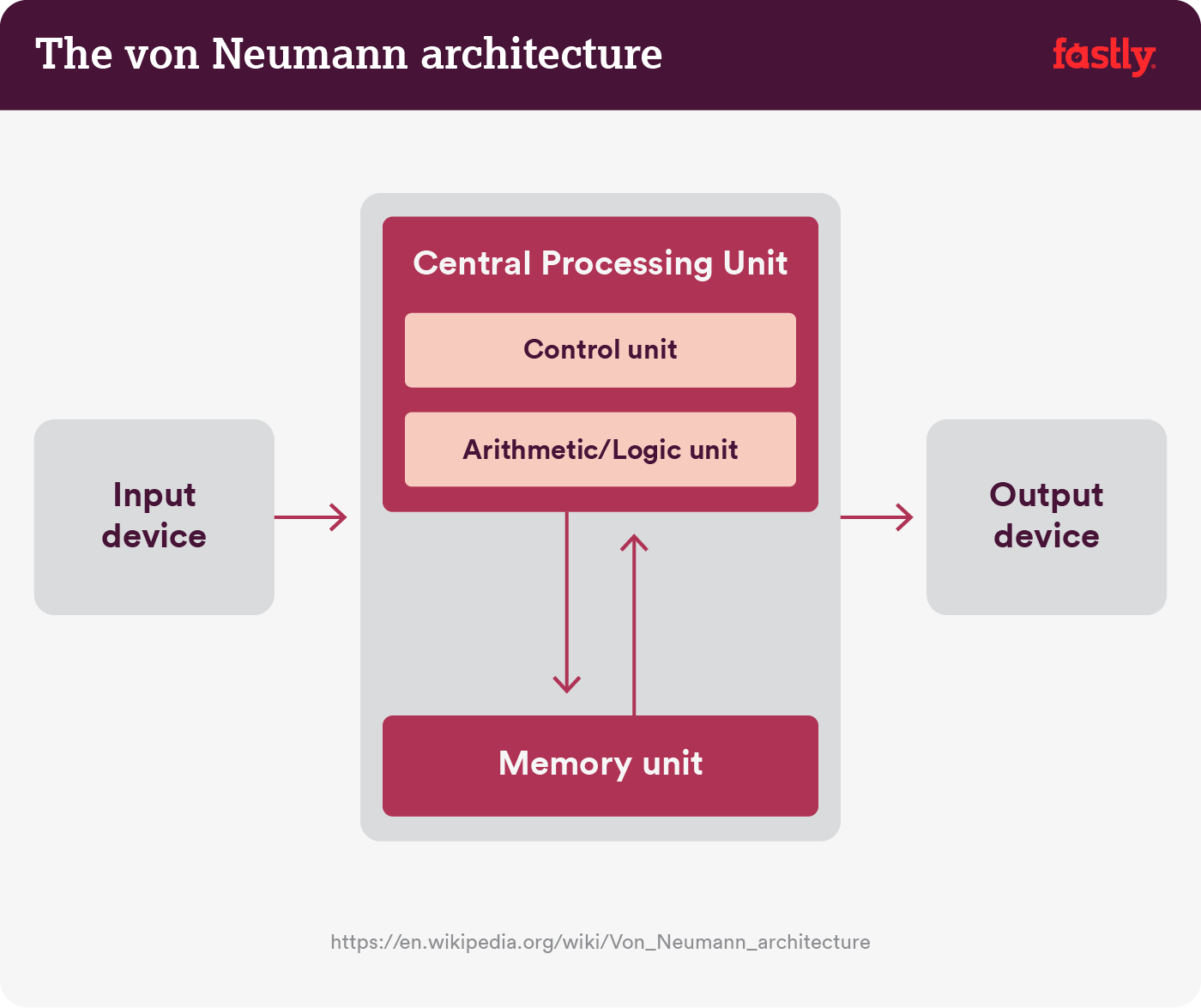 von-neumann (1)