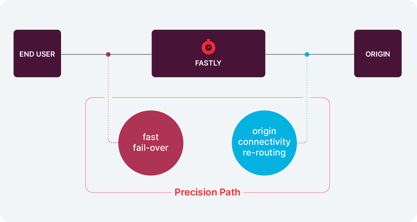 PrecisionPath-Updated
