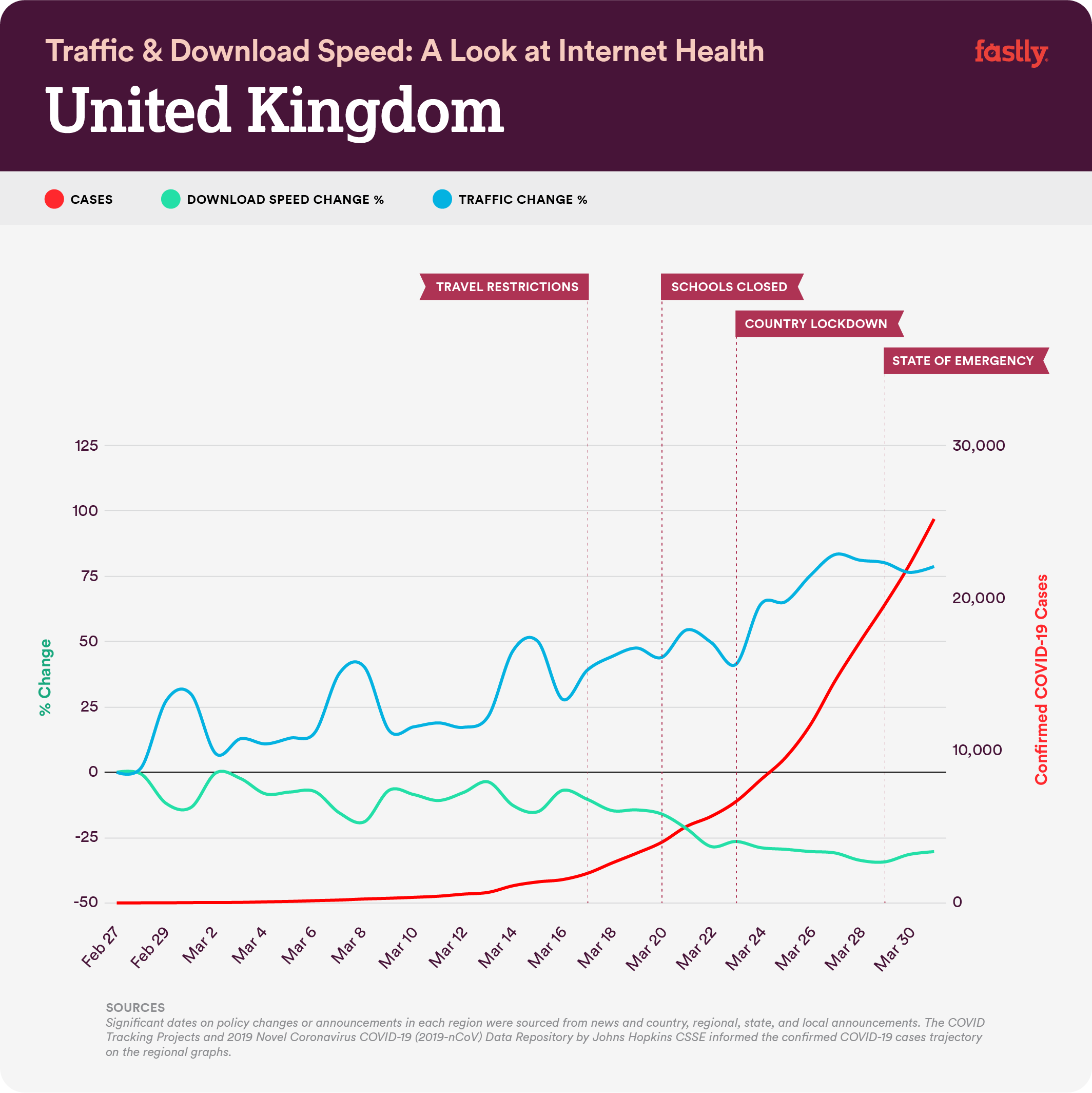 Graph-UK