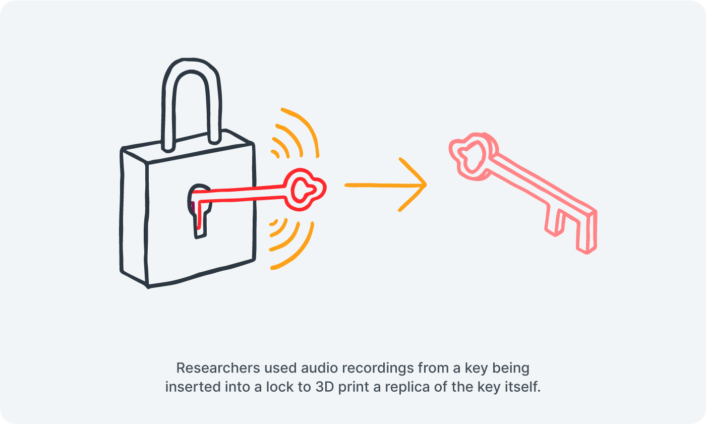 PostGraphic-AudioKey