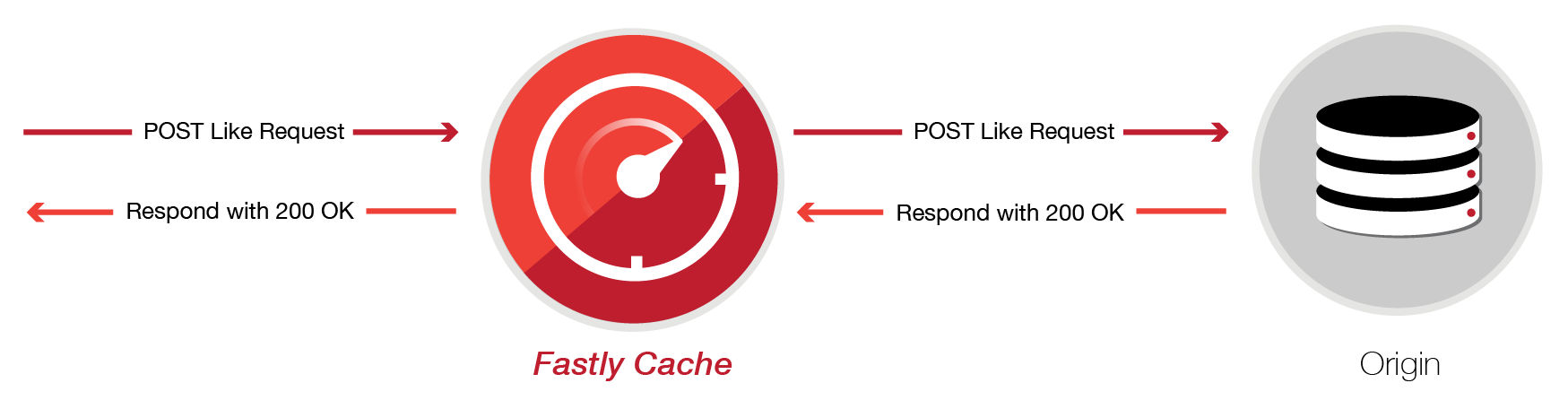 Fastly Cache 1