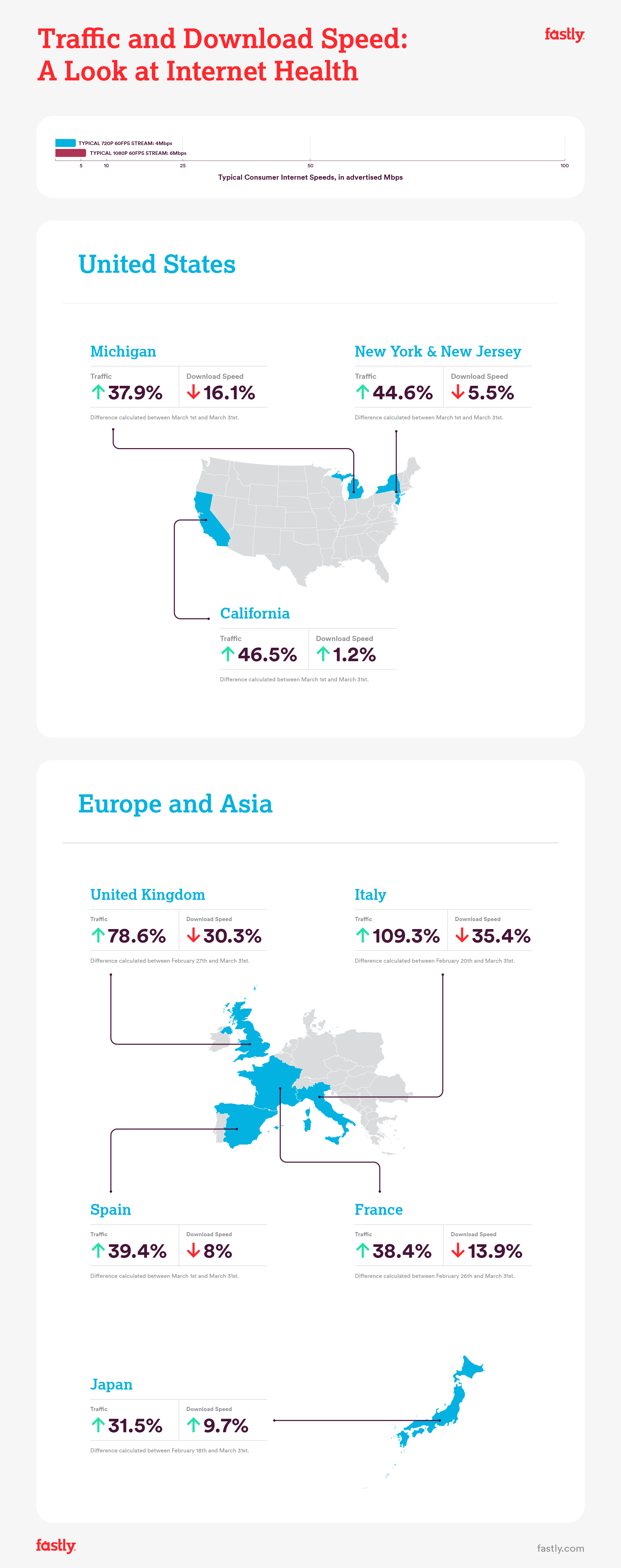 InfoGraphic