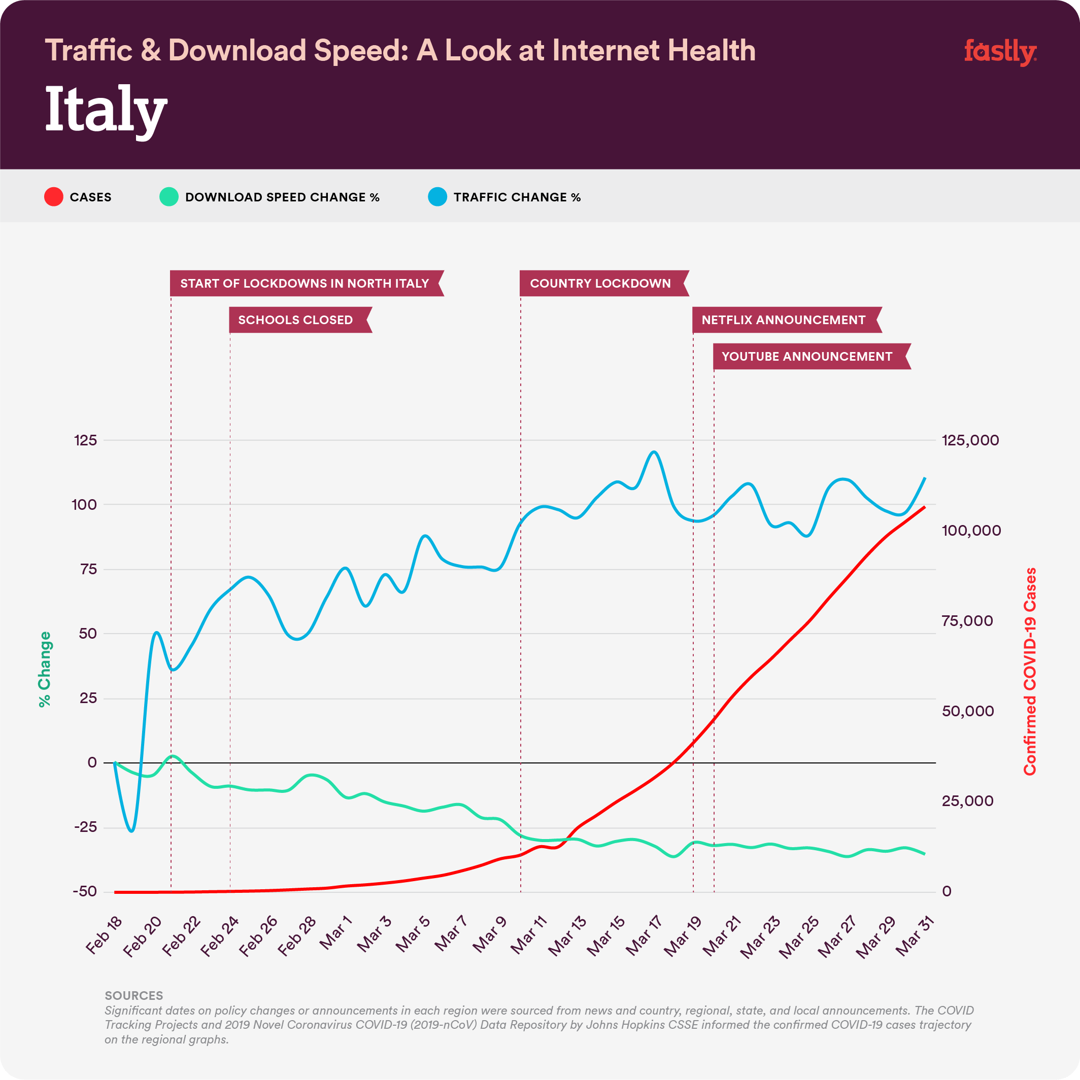 Graph-Italy