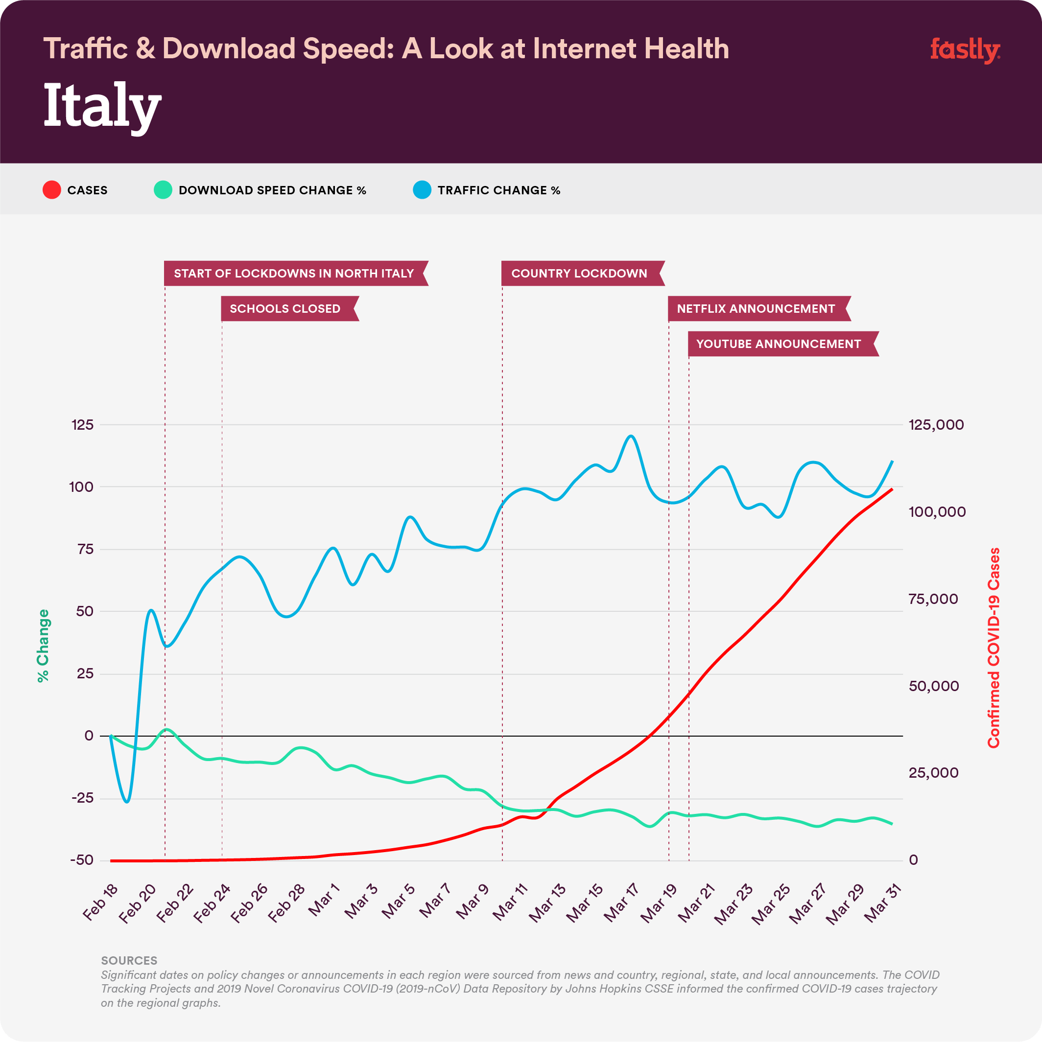 Internet outage trends during Covid-19 pandemic