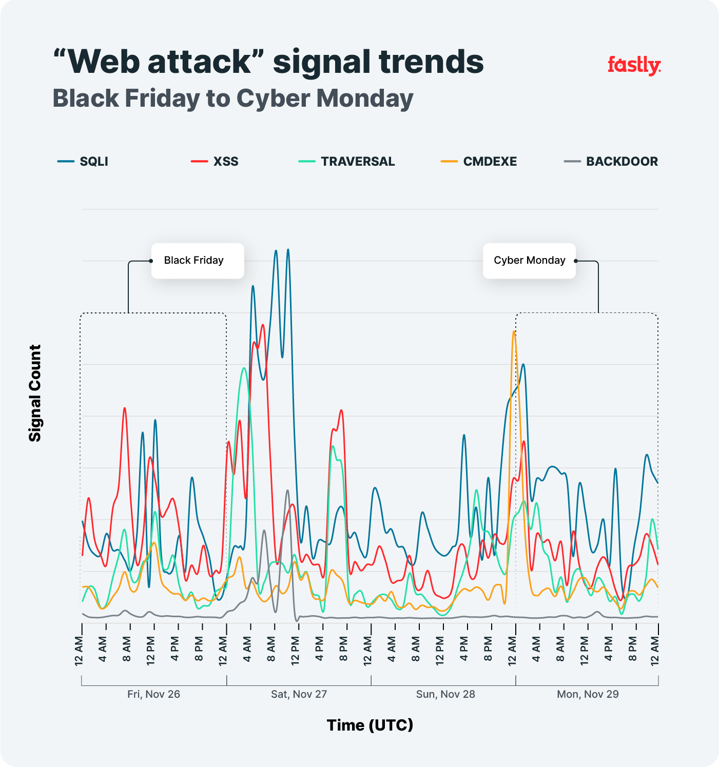 Web Attacks – BF to CM