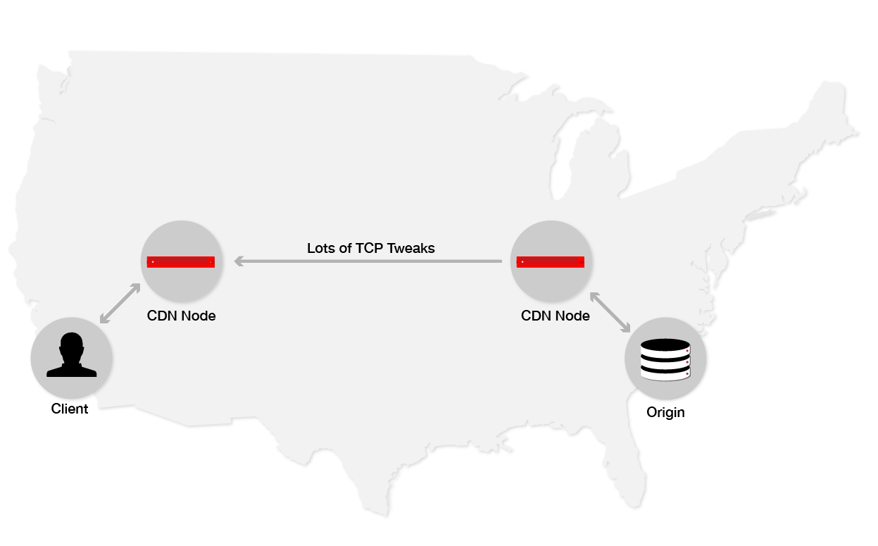 caching dynamic traditionally 1