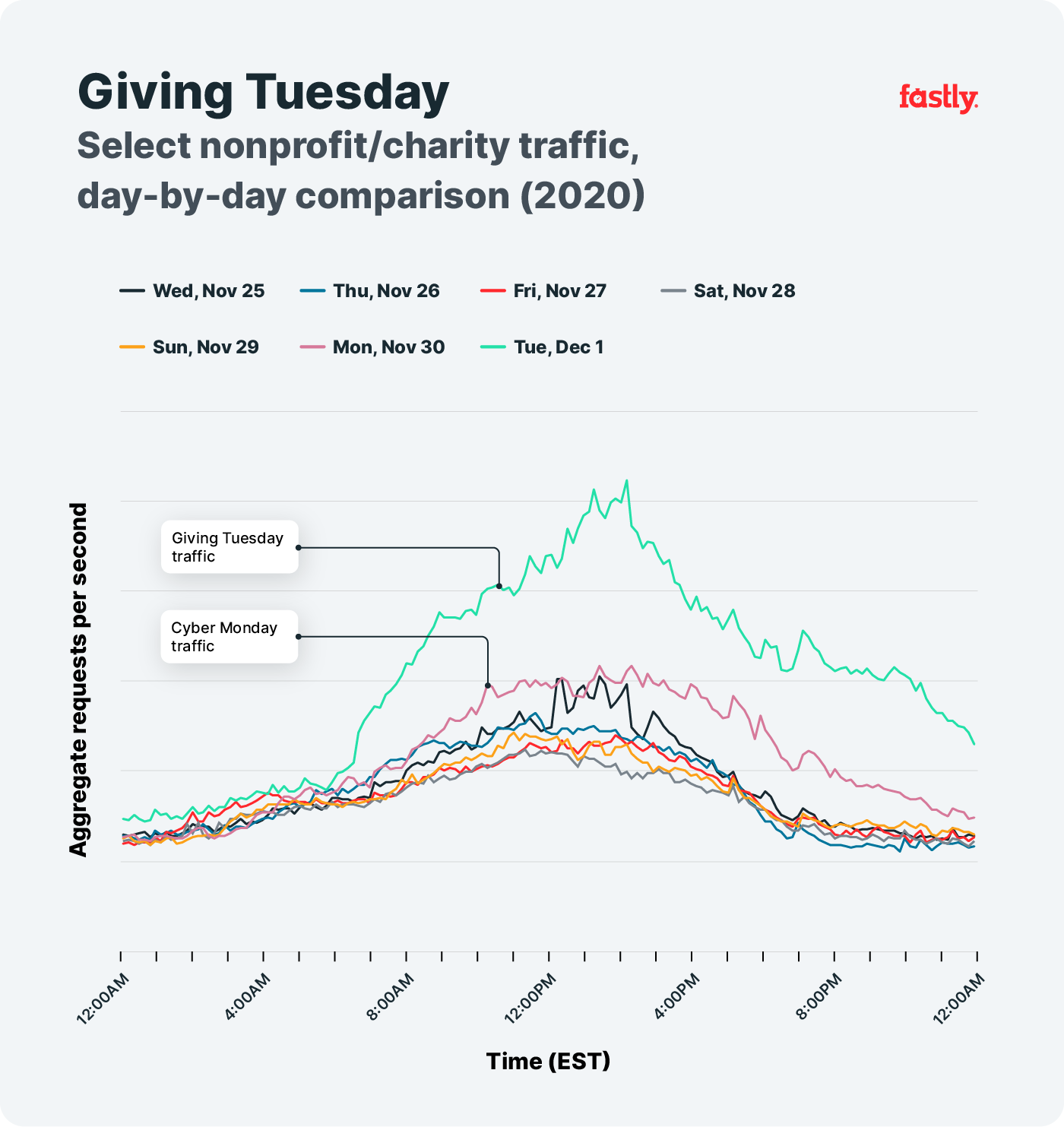 Giving Tuesday (ギビングチューズデー) 日単位