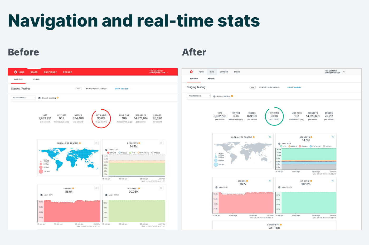 nav-stats