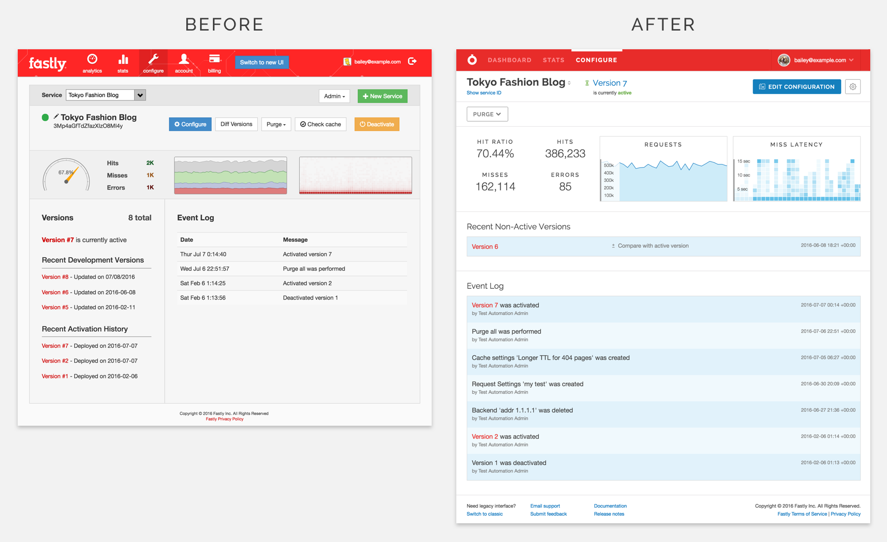 service summary before and after