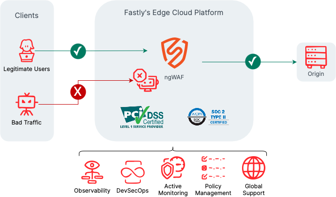 How to Get Started in Application Security