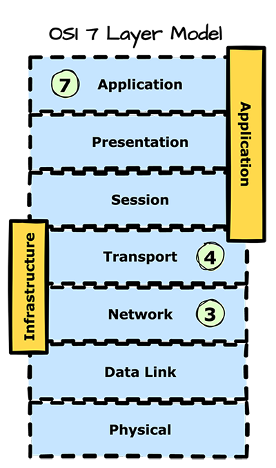 What is a DDoS attack blog image 1