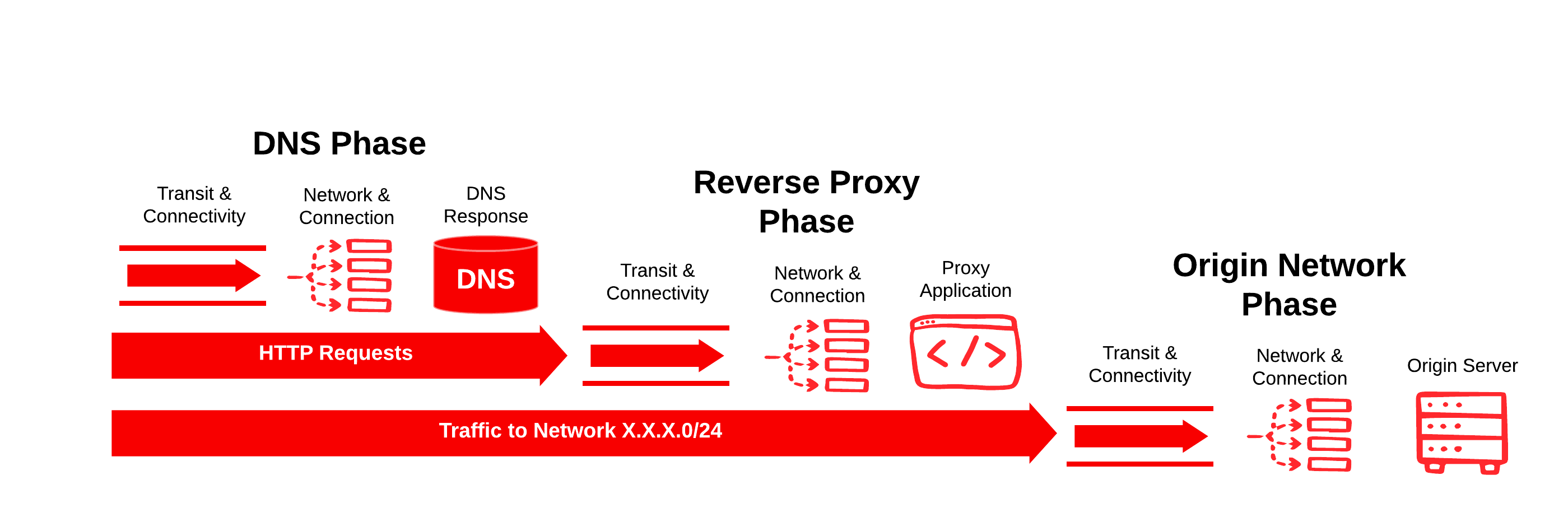 What is an Application Firewall - Source Defense
