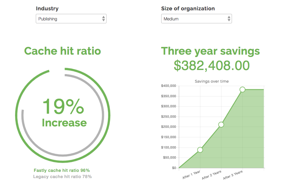 CHR savings example