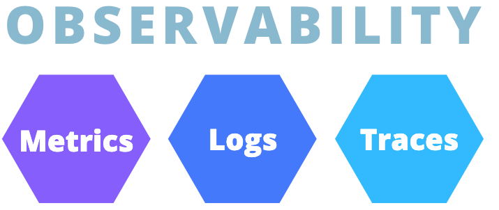 observability