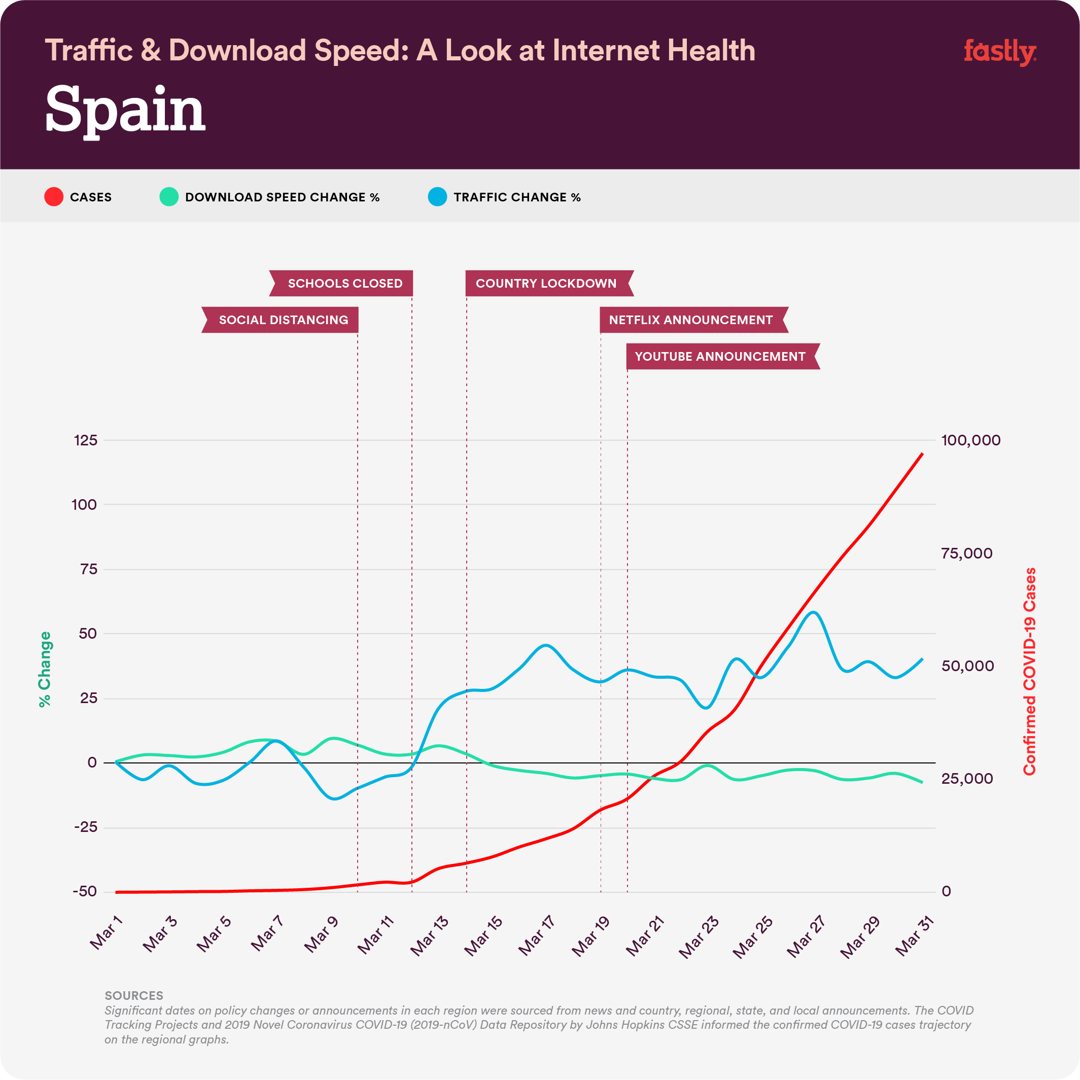 Graph-Spain