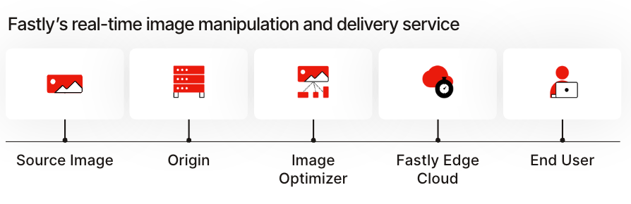 Image Optimizer - Datasheet diagram