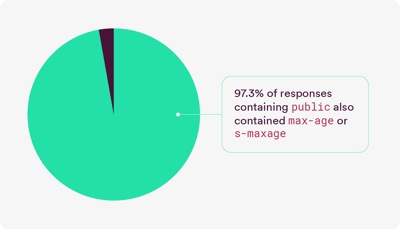 pieChart