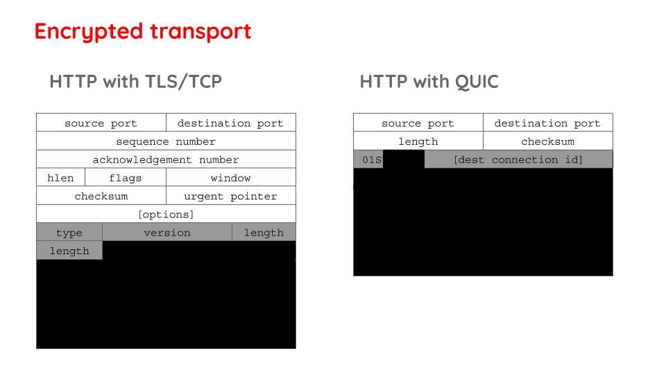 Modernizing-internet-with-QUIC-image3