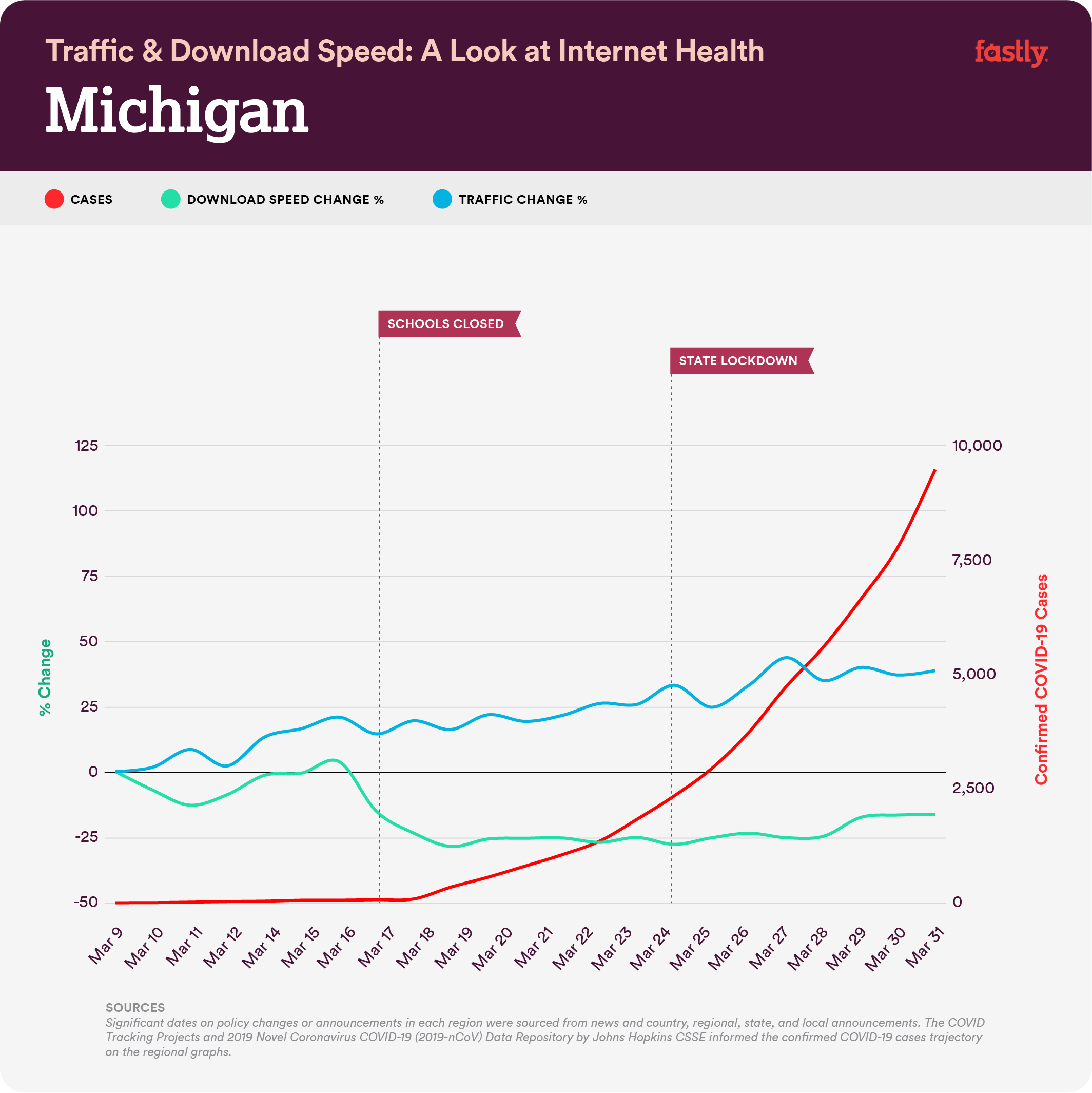 Graph-US-MI