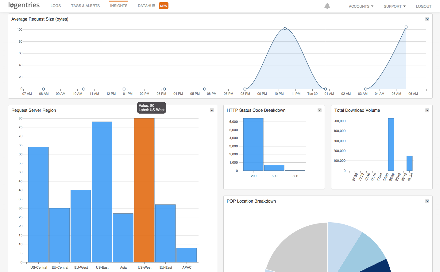 logentries-analytics