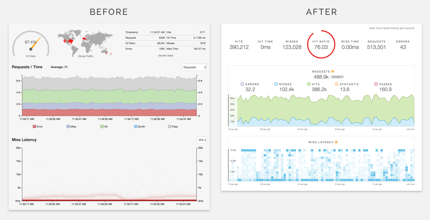 dashboard before and after