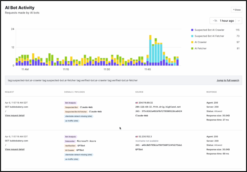 AI Bot Management 