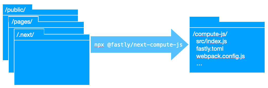08-npx next-compute-js