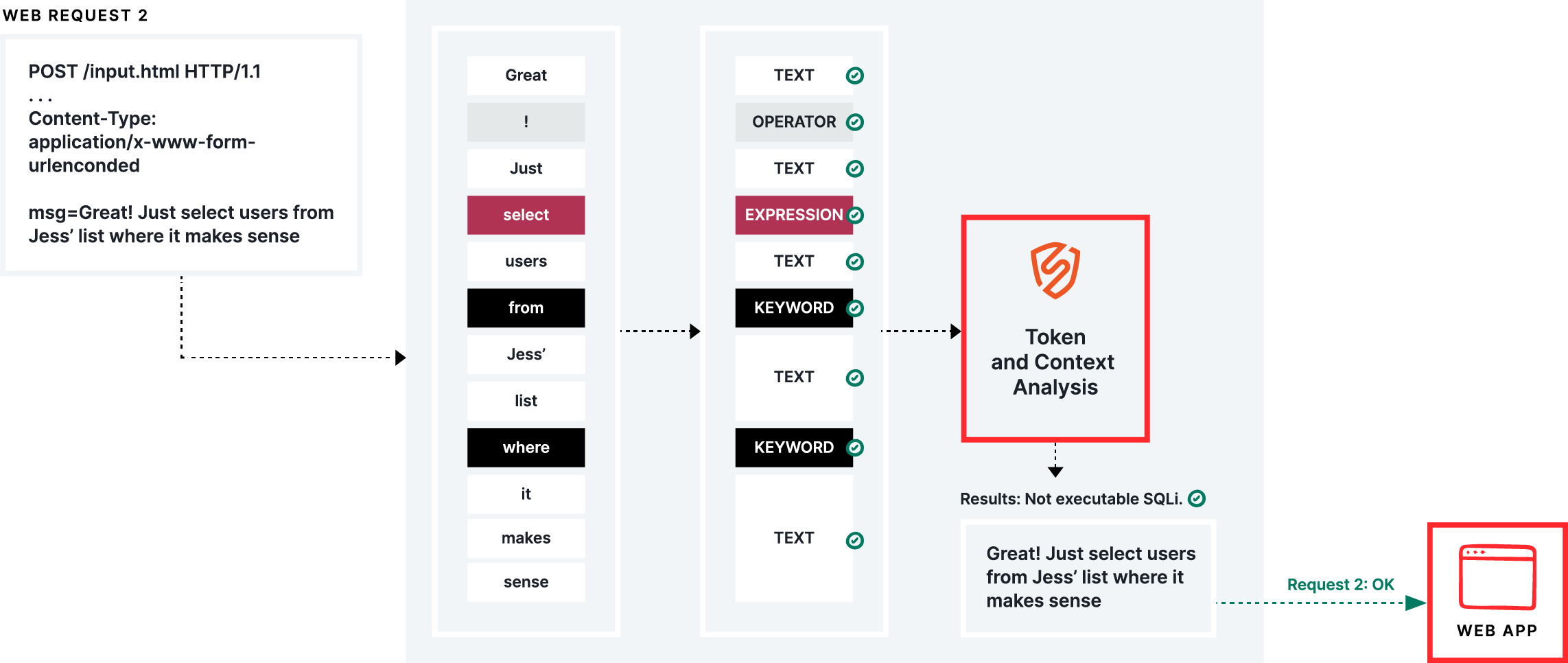 SmartParse detection method diagram